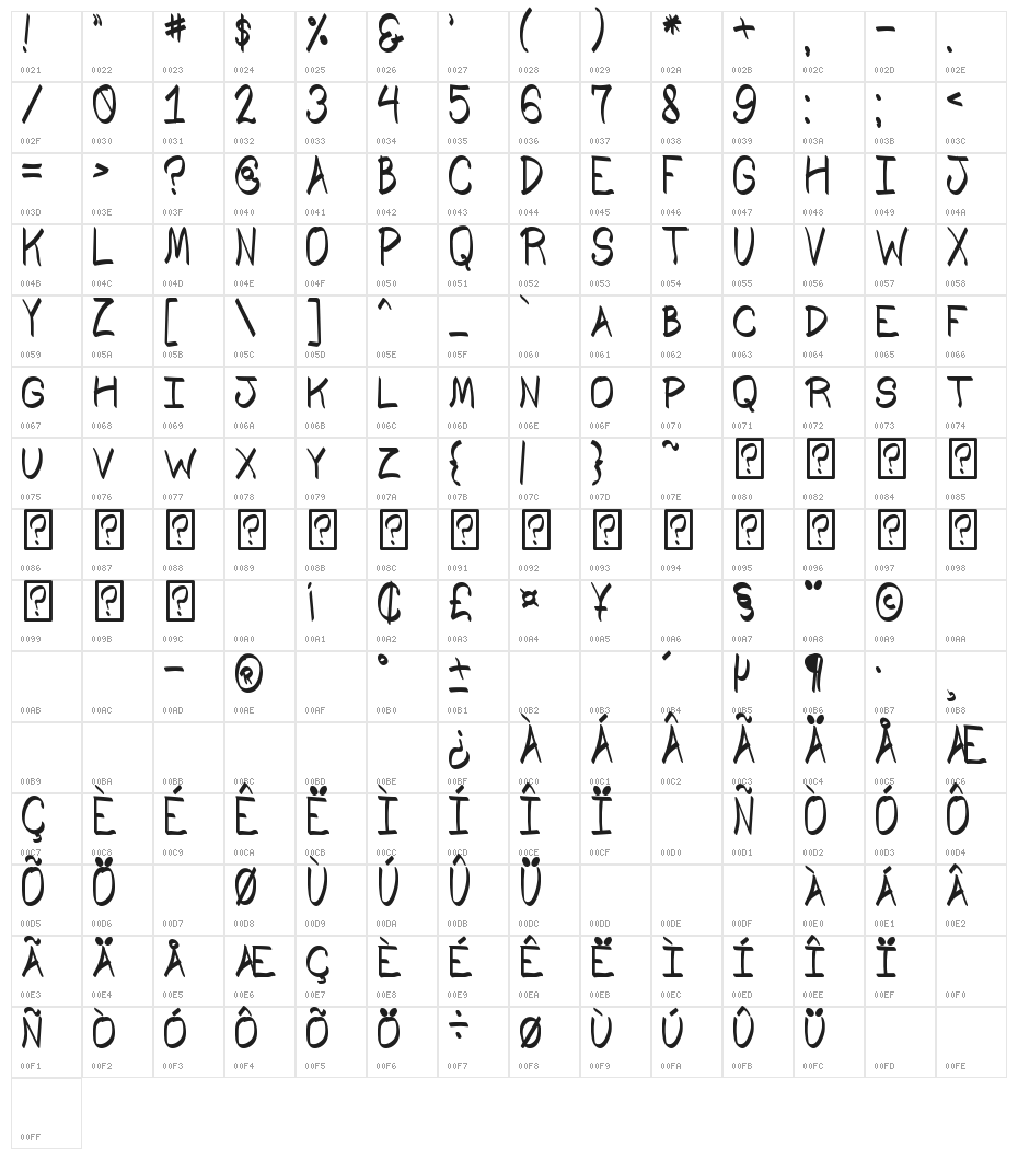 Comic's of South St Character Map