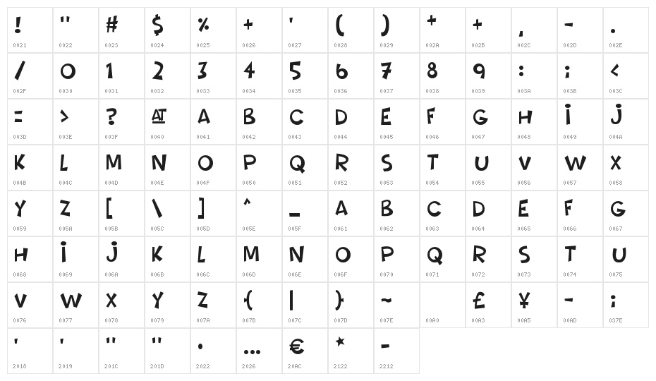Comictastic Character Map