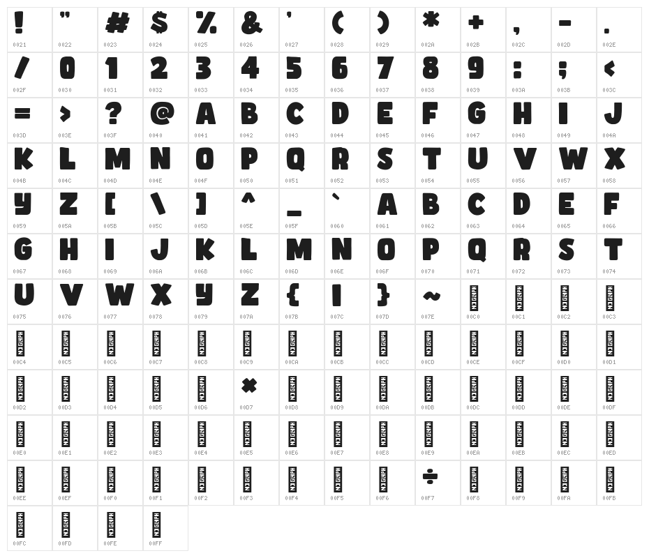 Comicy Character Map