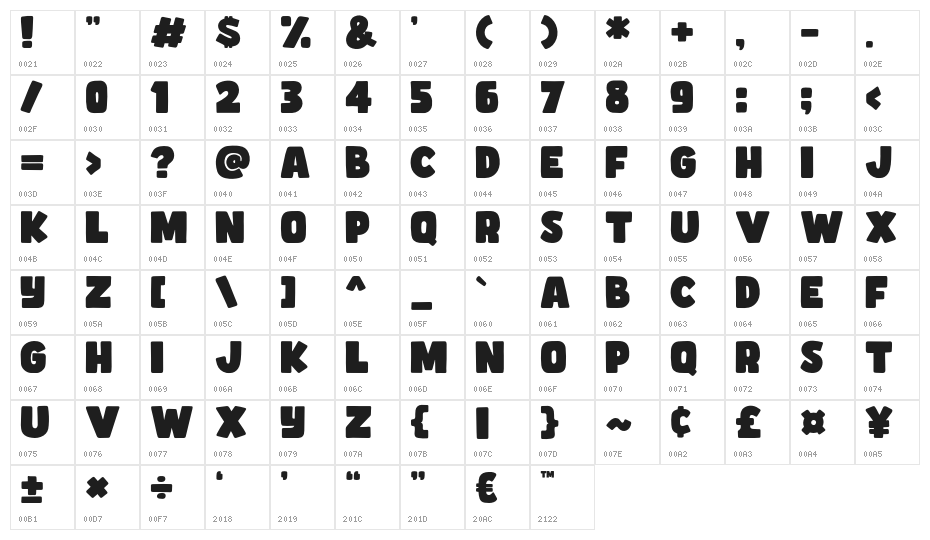 Comicy Character Map