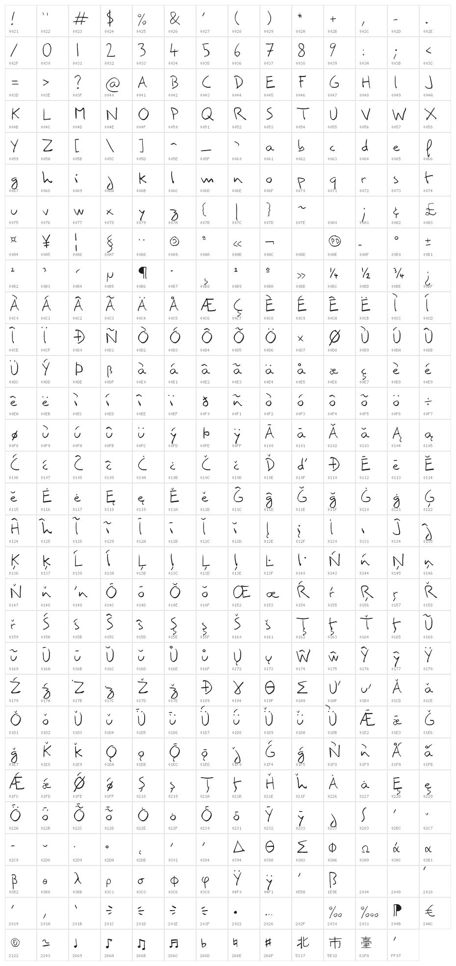 Comili Book Character Map