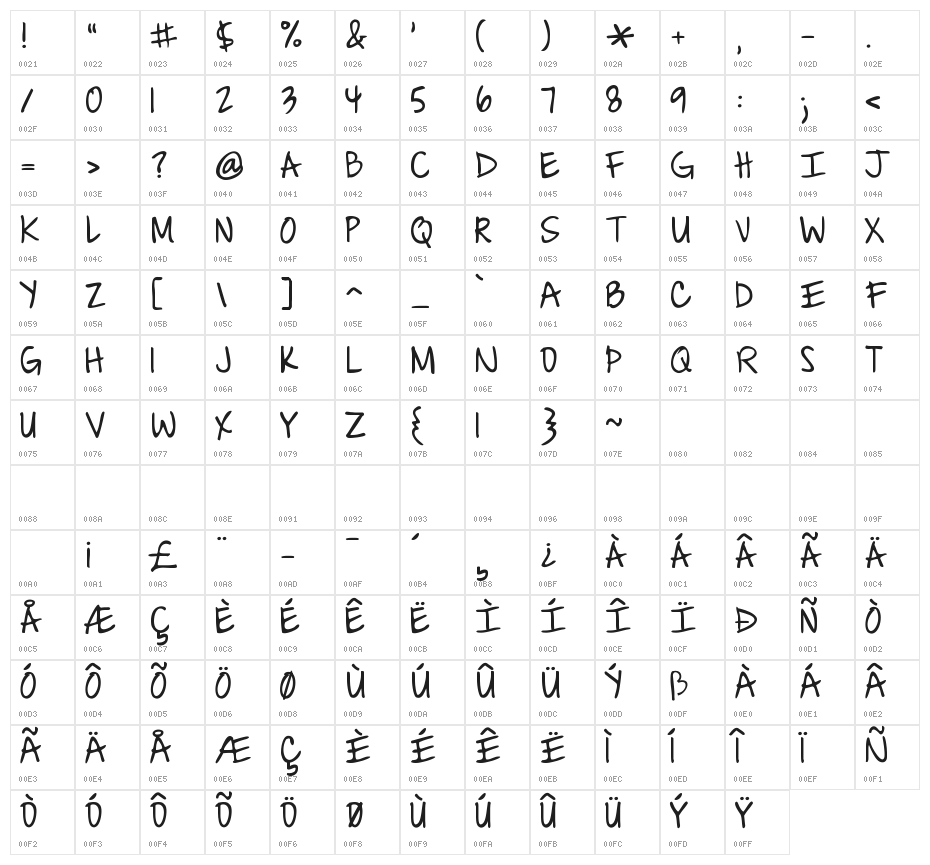 Coming Home Character Map
