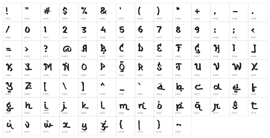 Coming Muharram Character Map