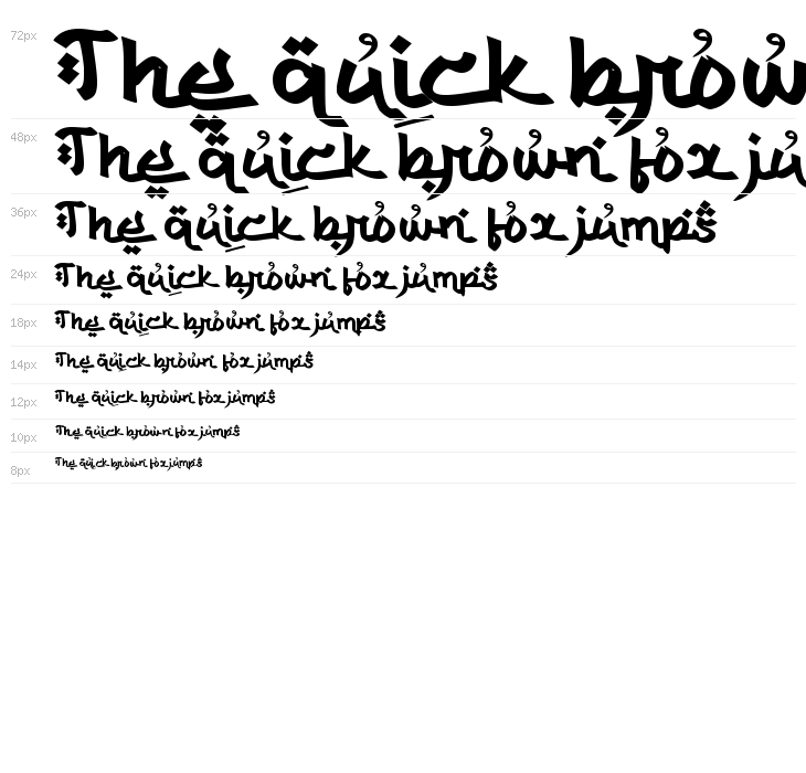 Coming Muharram Waterfall