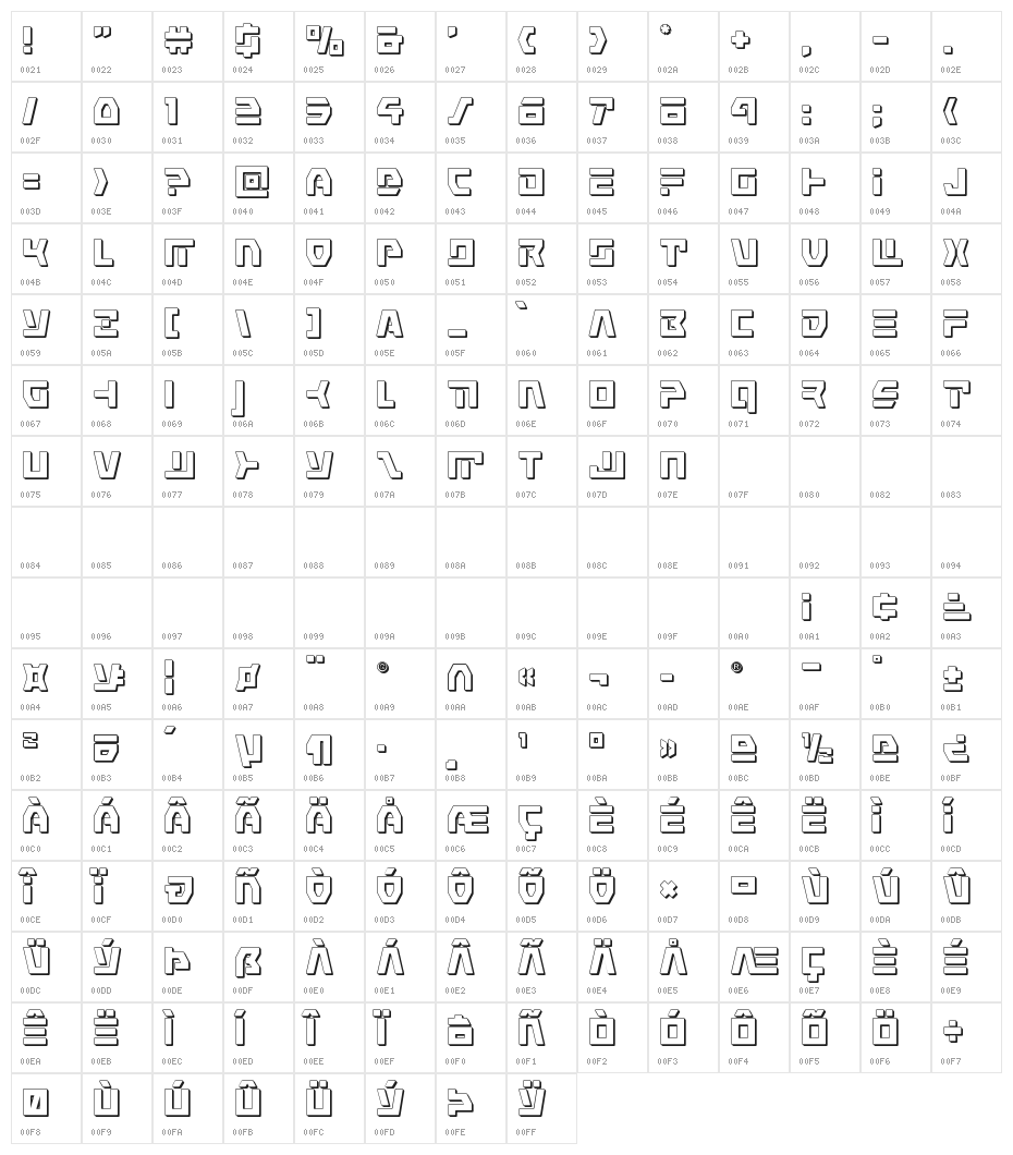 Command Override 3D Character Map