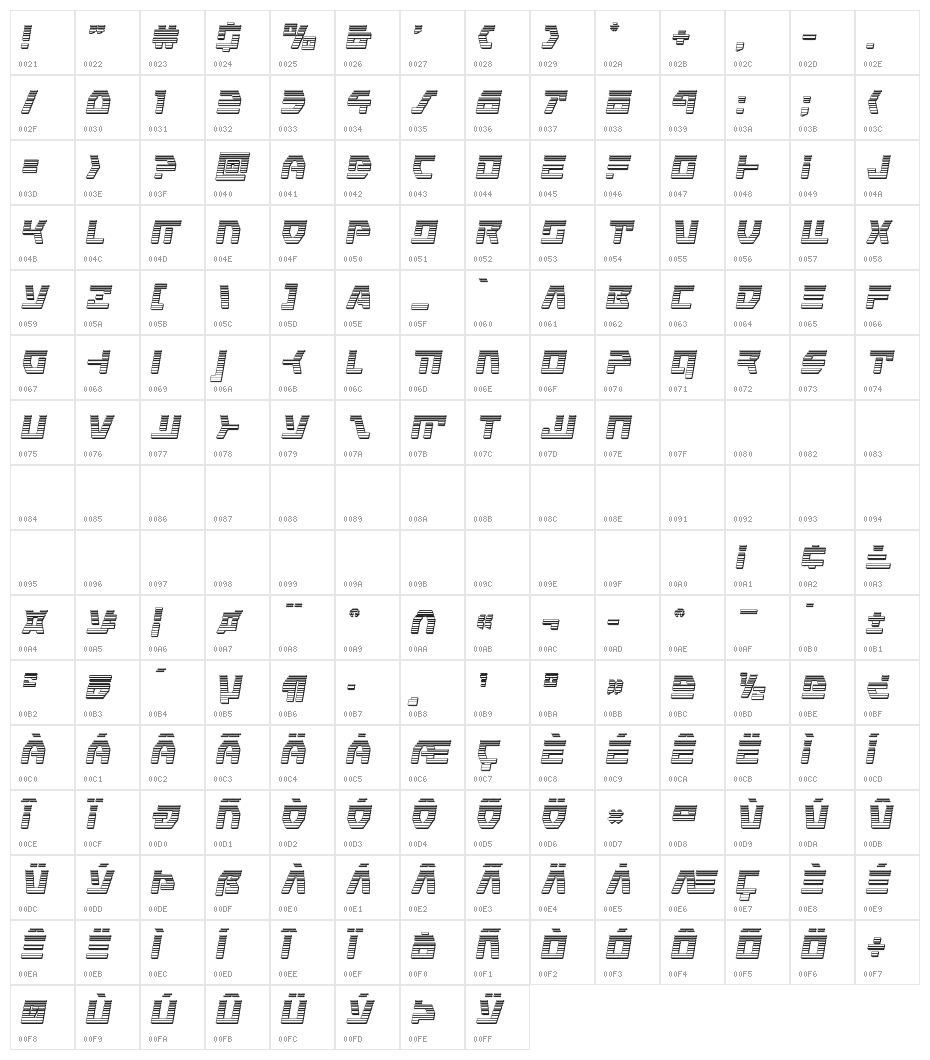 Command Override Chrome Italic Character Map