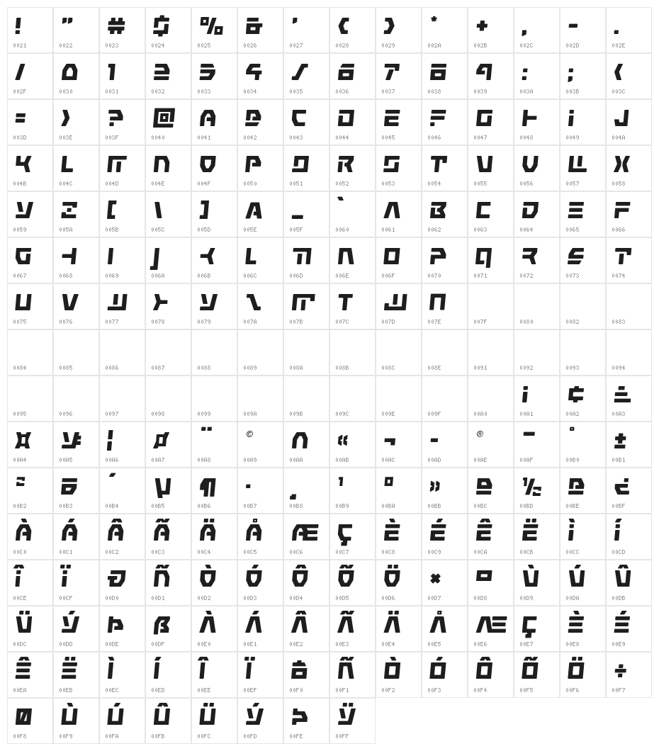 Command Override Semi-Italic Character Map