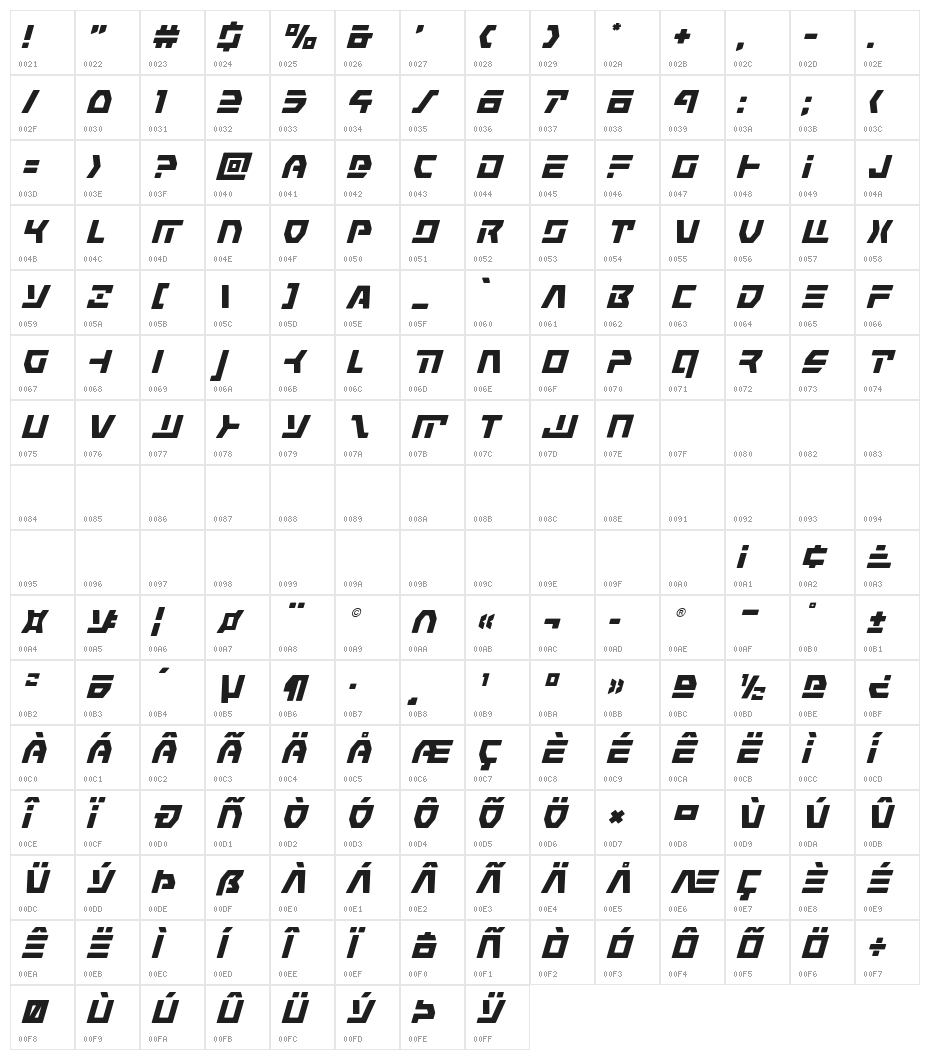 Command Override Super-Italic Character Map