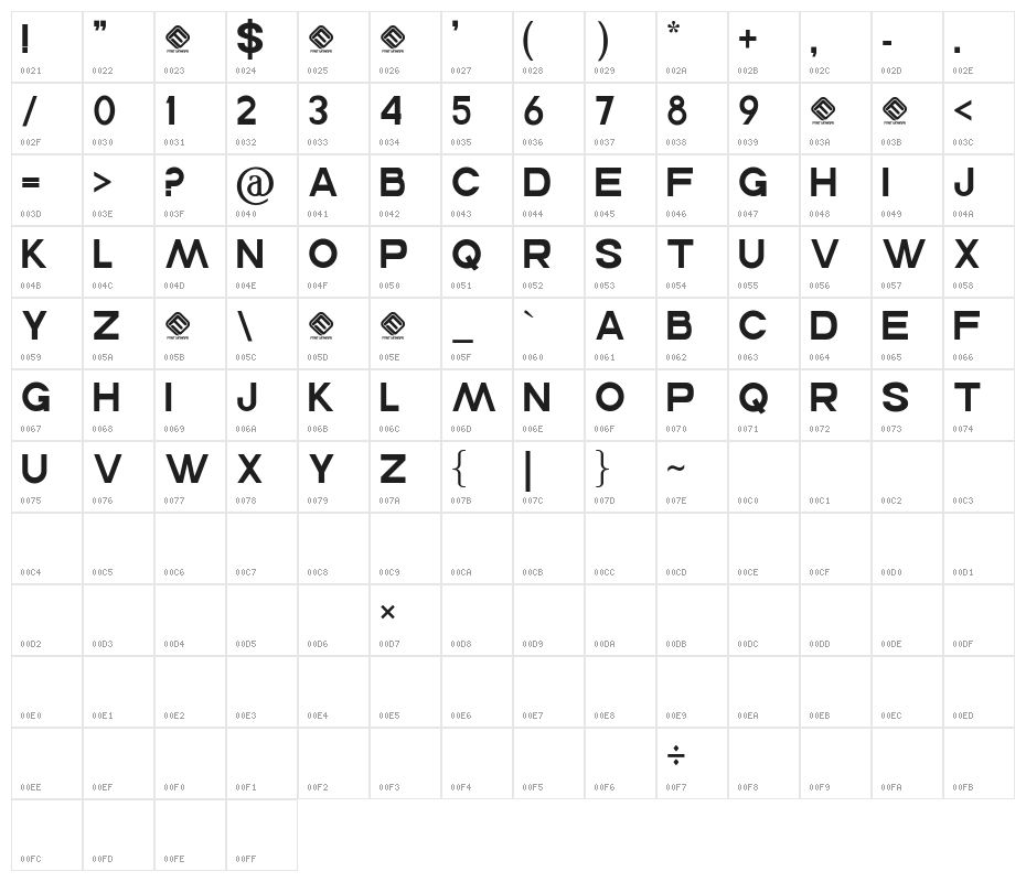 Commanders Character Map
