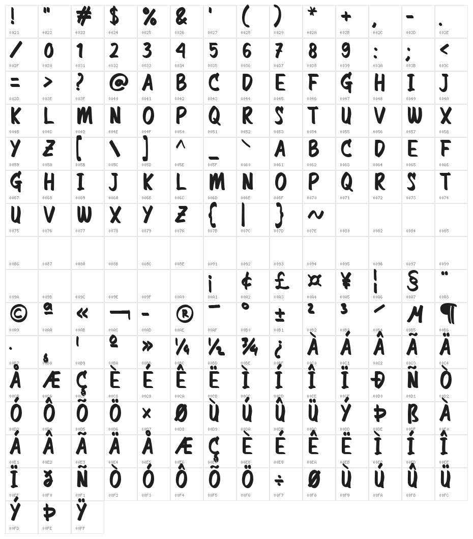 Commemorate Character Map