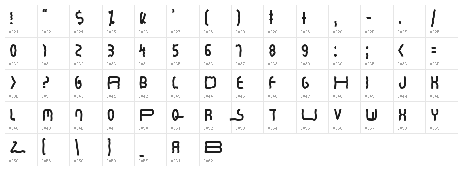 Commerciality Regular Character Map