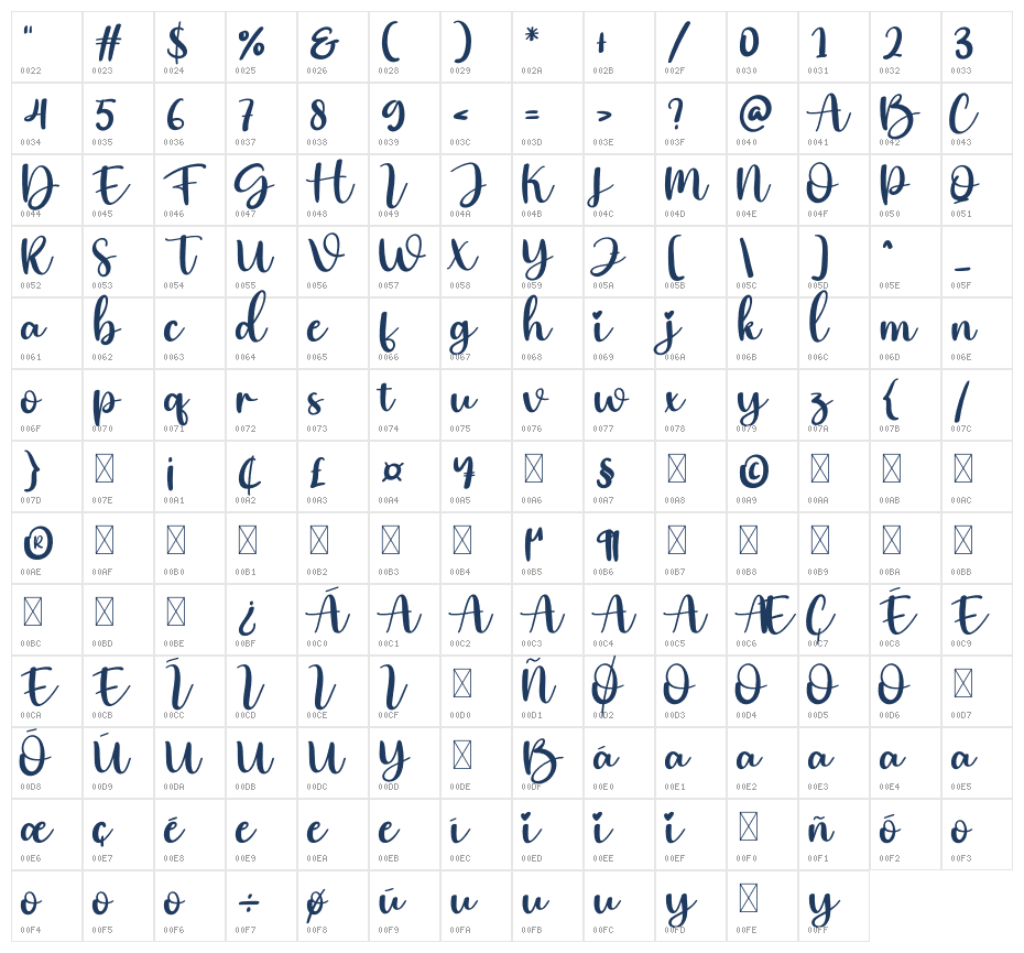 Comming Character Map