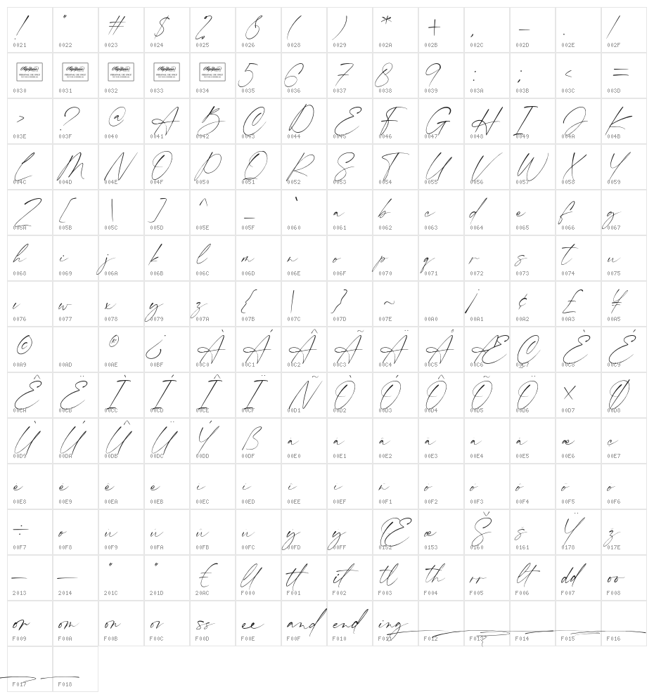 Committing Character Map