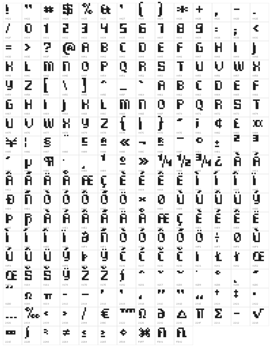 Commo-Monospaced Character Map