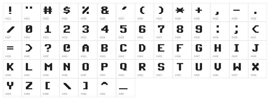 Commodore 64 Angled Character Map