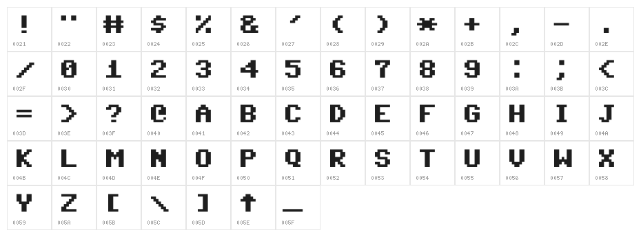 Commodore 64 Pixeled Character Map