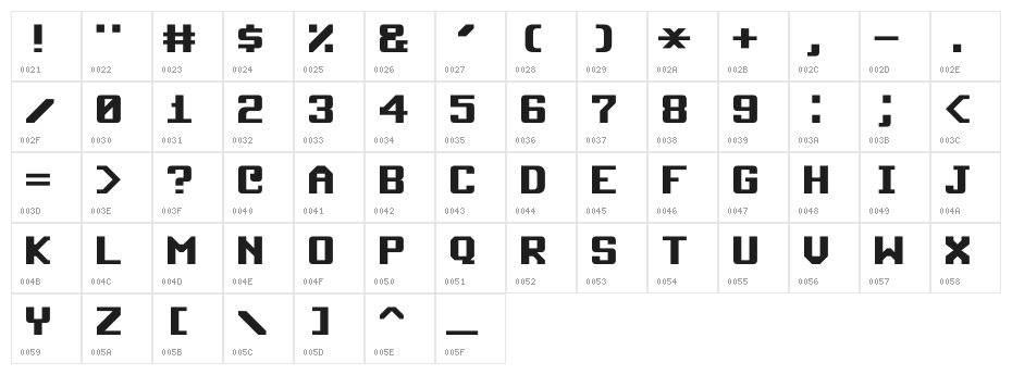 Commodore 64 Rounded Character Map