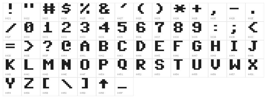 Commodore 64 Character Map