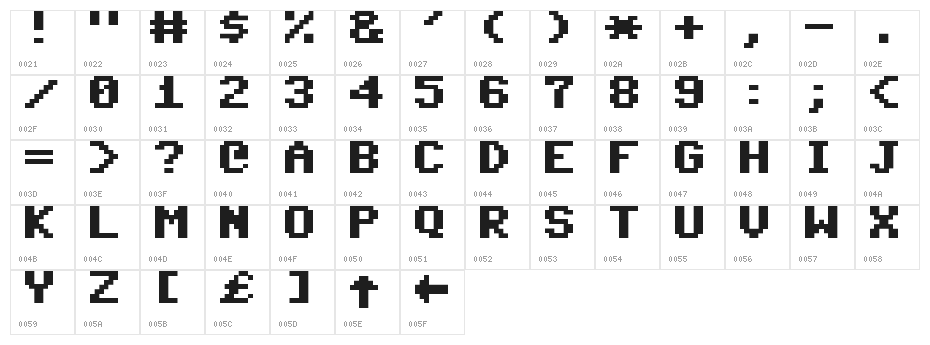 CommodoreServer Character Map