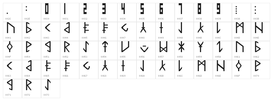 Common Tongue Character Map