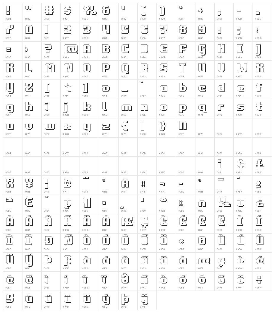 Commonwealth 3D Character Map