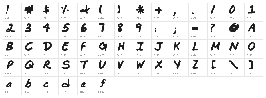 Commotion Business Character Map