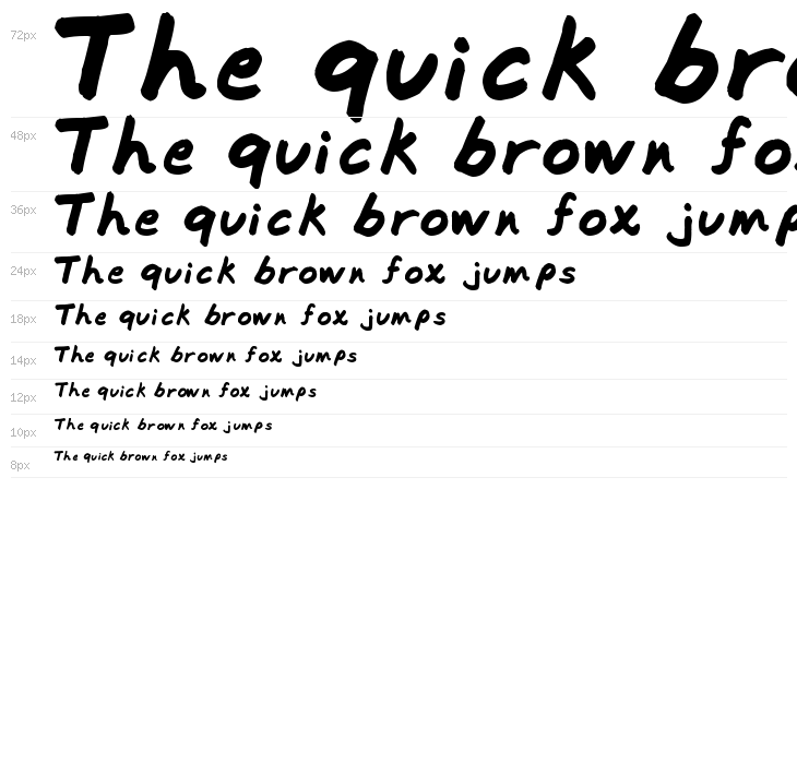 Commotion Business Waterfall