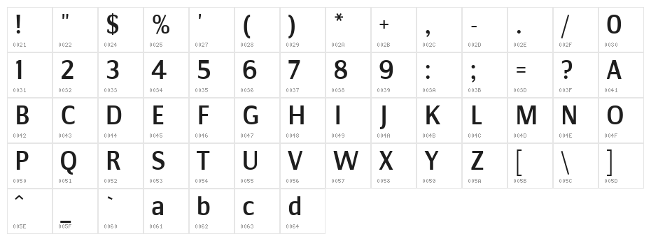 Communist Sans Character Map