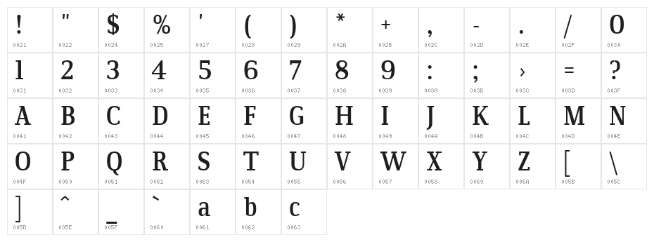 Communist Character Map