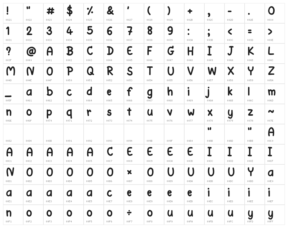 Comocomo Character Map
