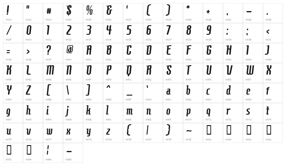 Comonsregular Character Map