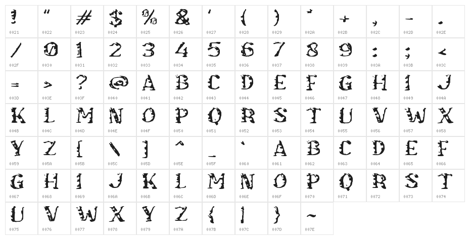 Comorbid Character Map