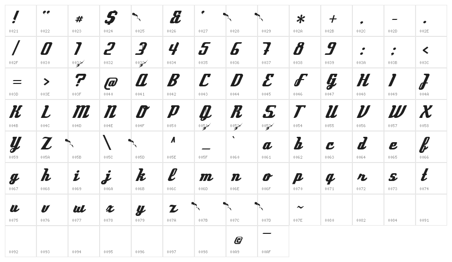 Compaq 1982 Demo Character Map