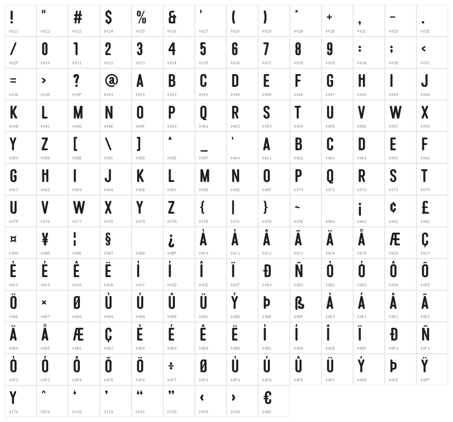 Compare Character Map