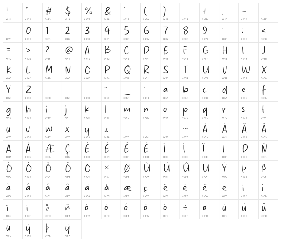 Compass Book Character Map