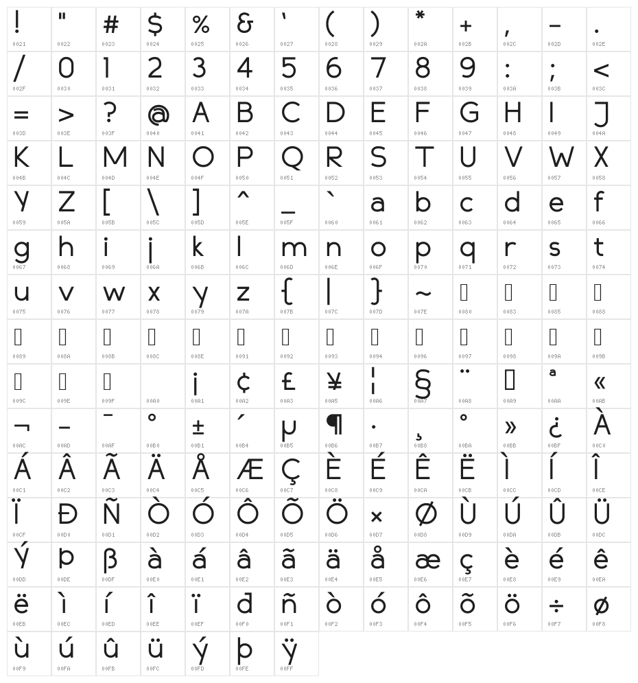 Compass Character Map