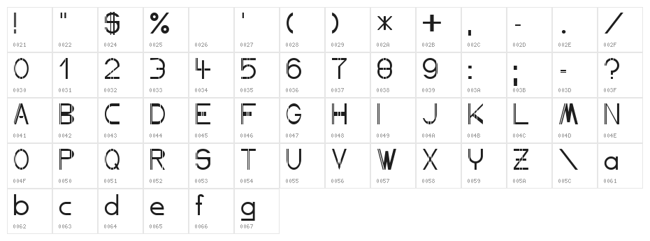Competent Character Map