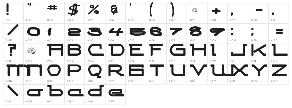 Competitor Character Map