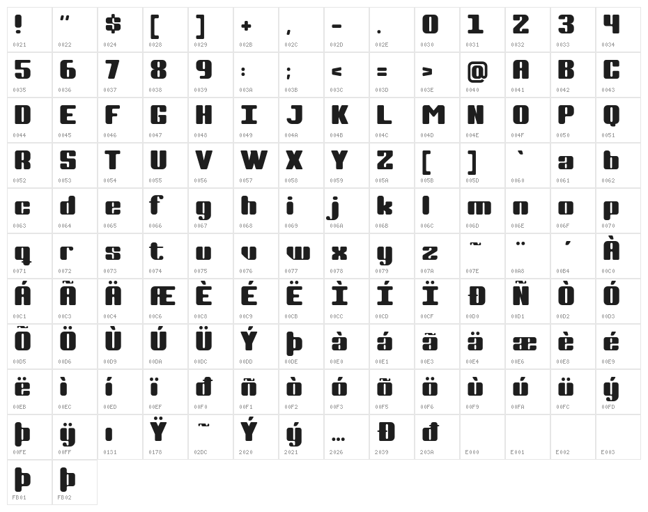 Complete Plain Character Map