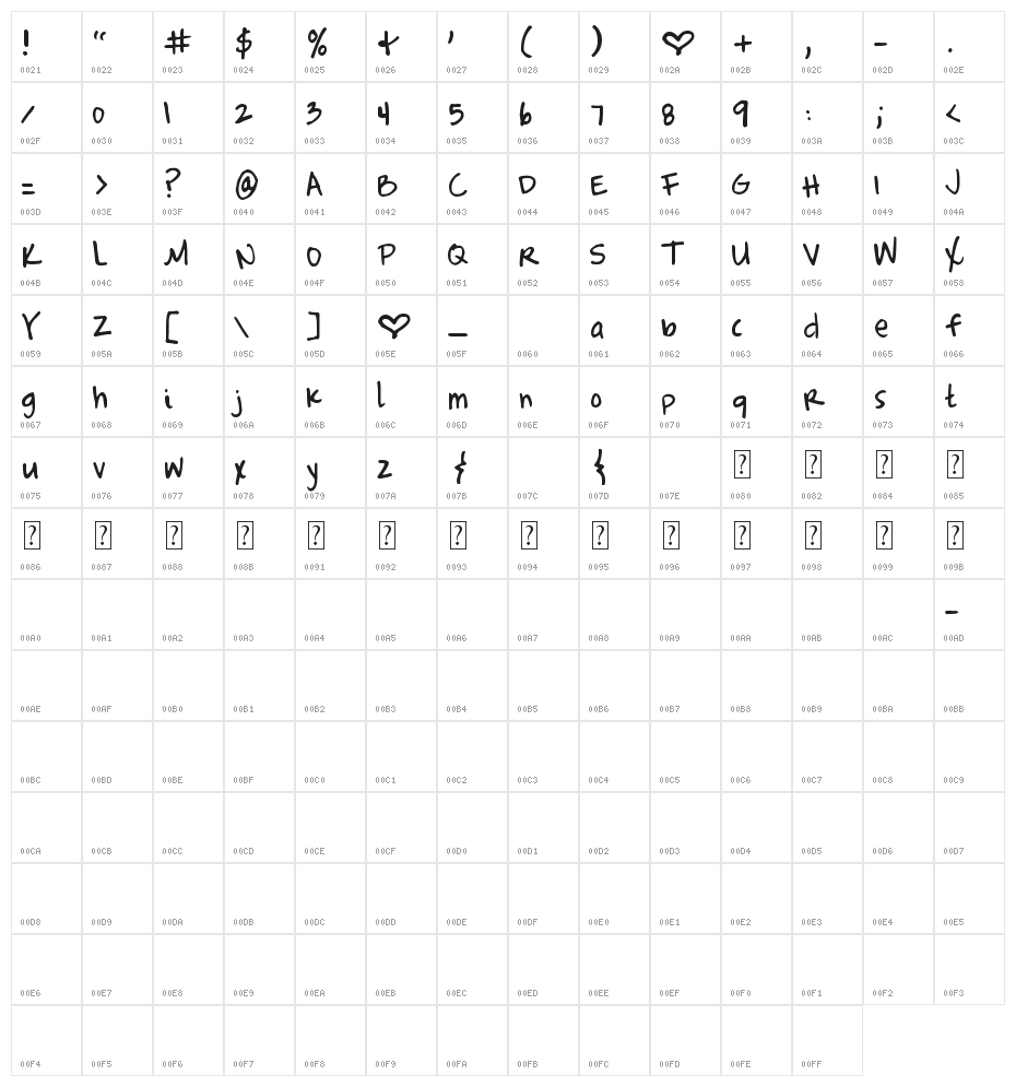 Complete in Him Character Map