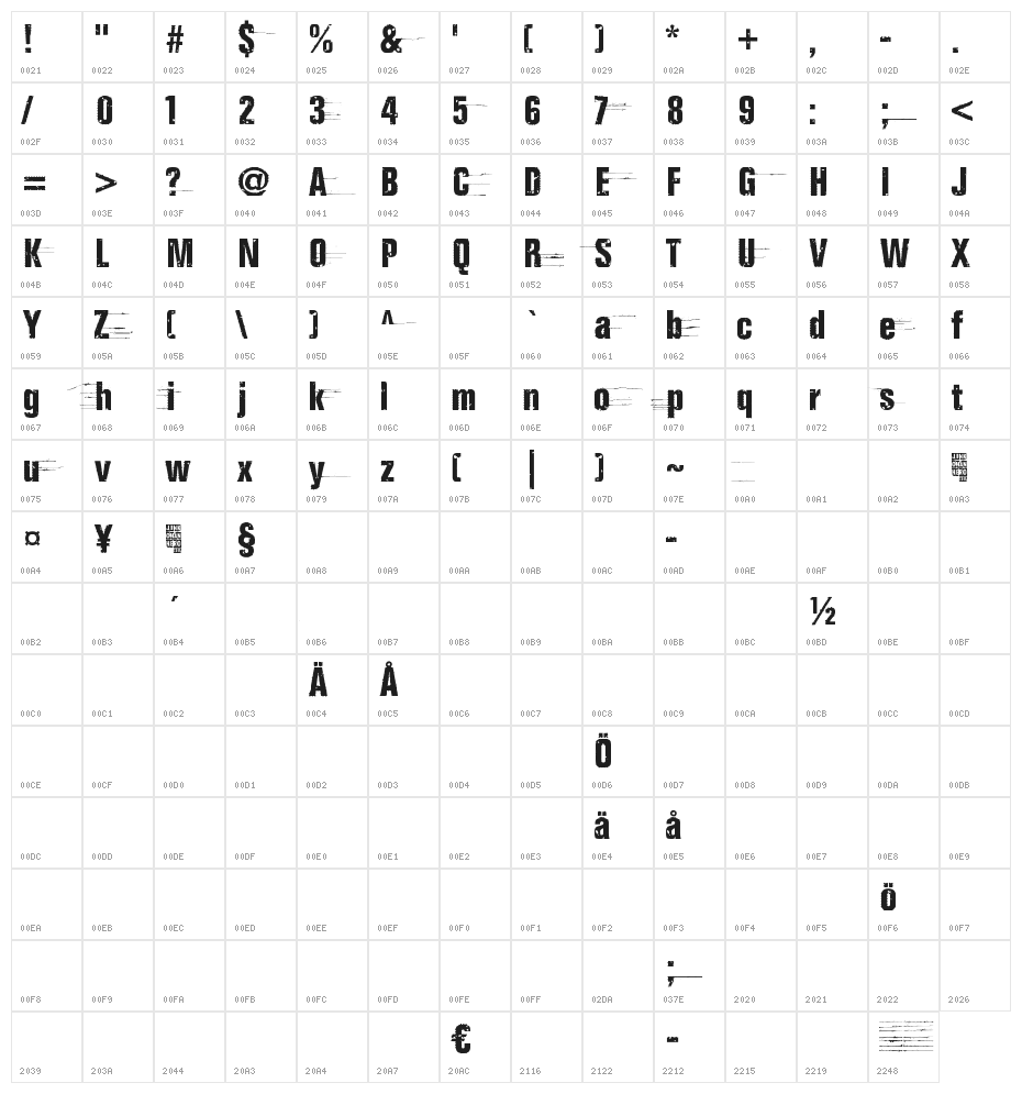 Completely Nonsense Character Map