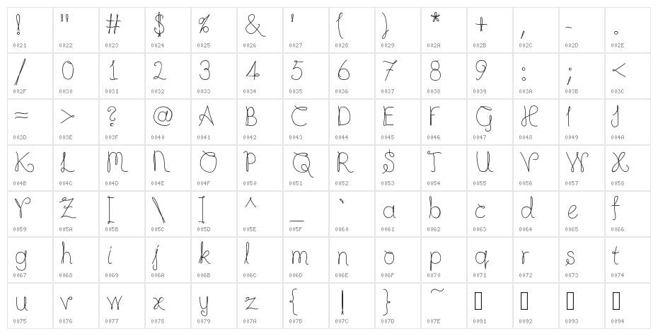 CompletelyScripted Character Map