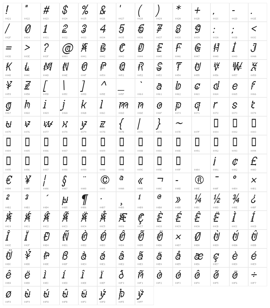 Component Italic Character Map