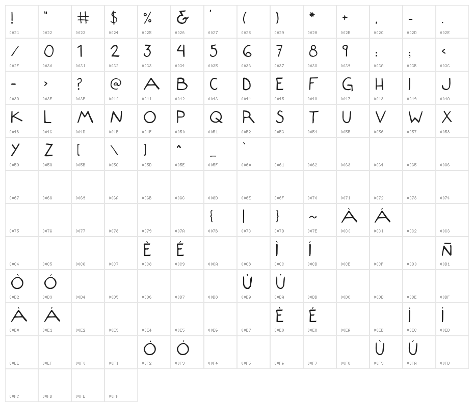 Composition Character Map