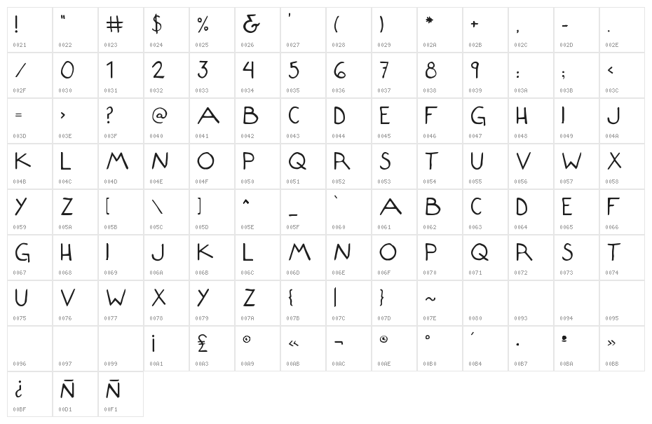 Composition Character Map