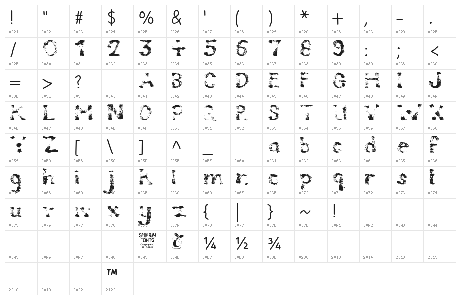 Compostable Character Map