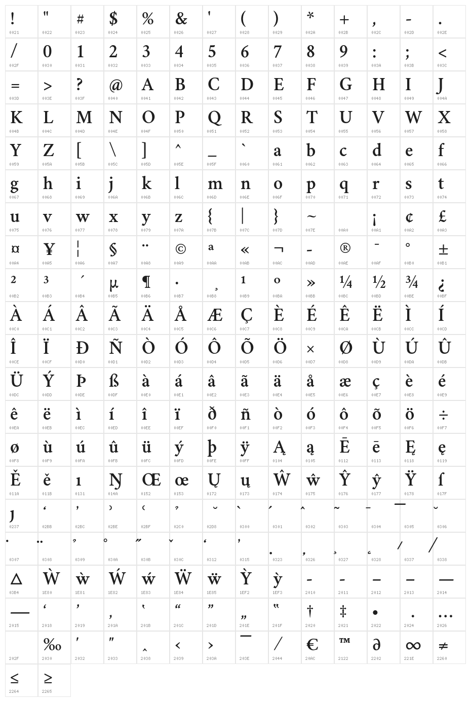 Comprehension-Dark Character Map