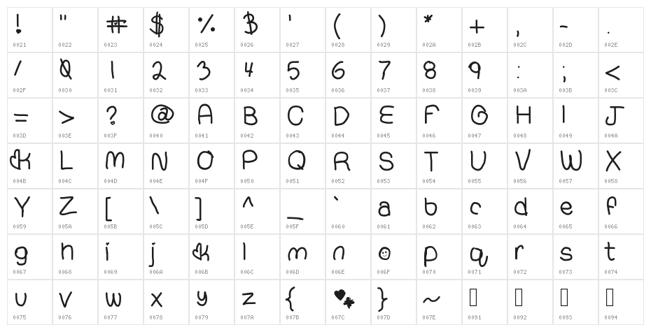 Compressedhand Character Map