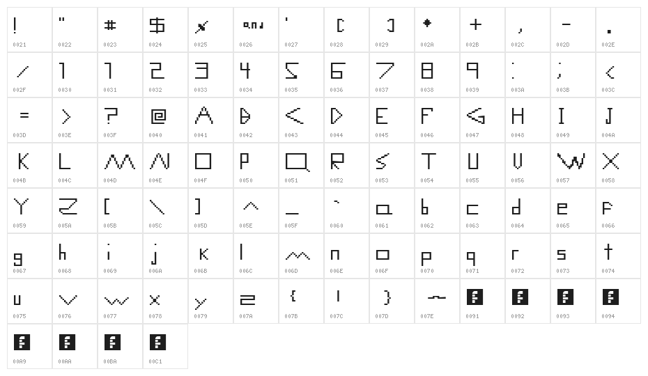 Computer Malfunction Error Character Map