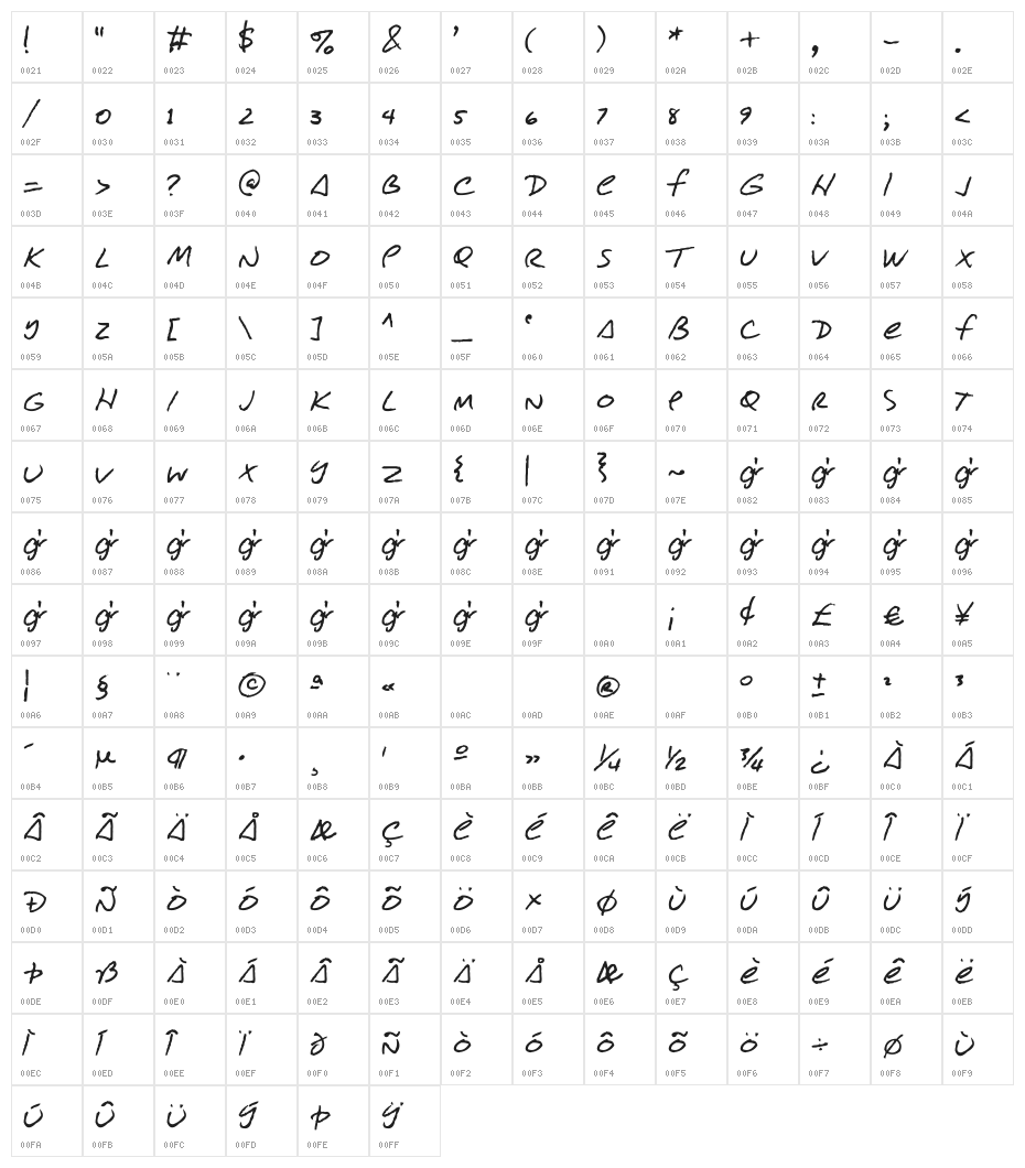 Con Jitters Character Map